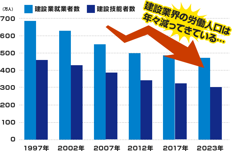 3つの悩み