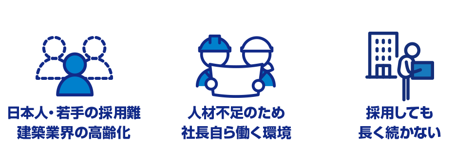 3つの悩み