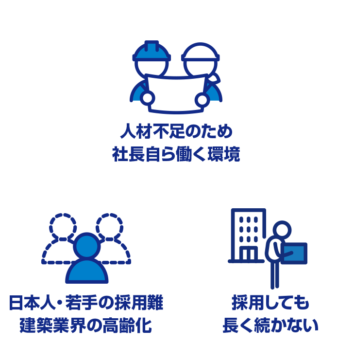 3つの悩み